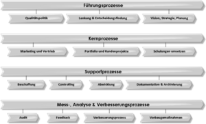 Datei:300px-500px-AVA 100-008 Prozessfelder.png