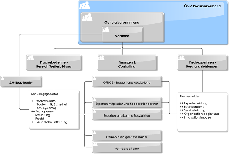 Datei:1600px-ExFo Organigramm.png