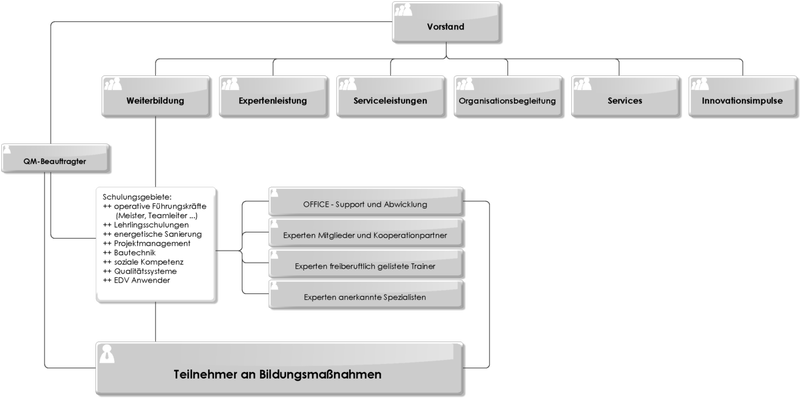 Datei:1200px-20150428141518!AVA 101-003 Organigramm.png