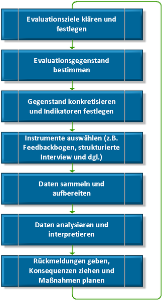 Datei:20211031213521!chunkedupload ff0bb50f5e4f.png