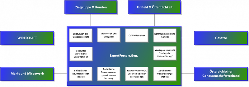 Datei:1350px-Externe und intene Zusammenhänge.png