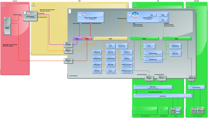 Datei:IT-Kremsmünste HA-Firewall.png