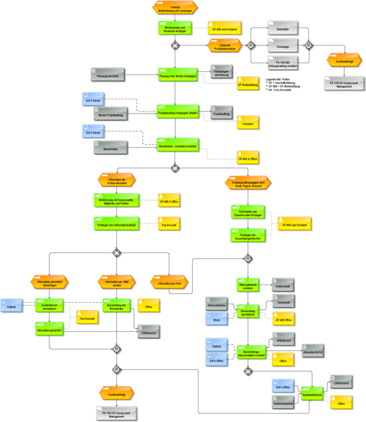 Datei:800px-PA 104-230 Leistungs- u. Weiterbildungsvertrieb.png
