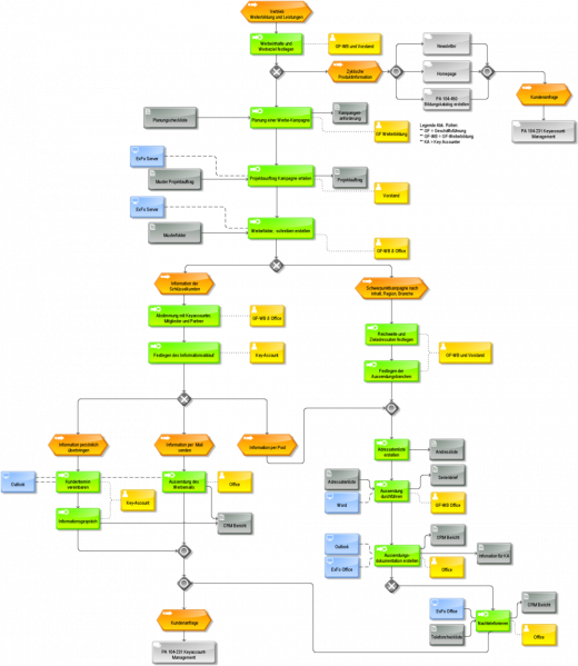 Datei:1000px-PA 104-230 Leistungs- u. Weiterbildungsvertrieb.png