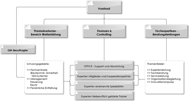 Datei:1600px-AVA 101-003 Organigramm.png