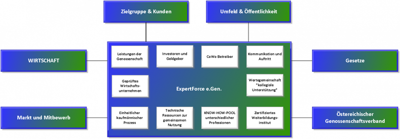 Datei:1200px-Externe und intene Zusammenhänge.png