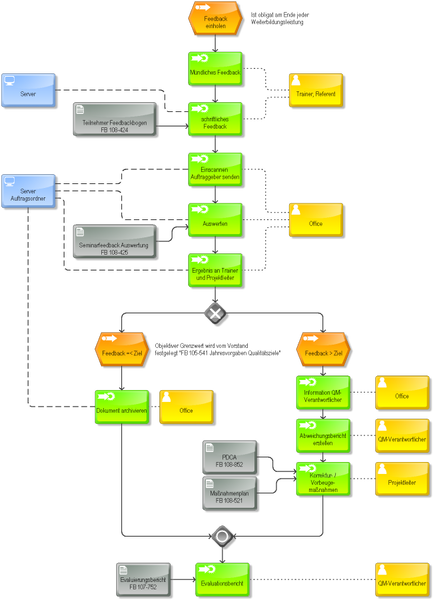 Datei:650px-PA 108-821 Feedback.png