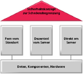 Vorschaubild der Version vom 10:59, 10. Dez. 2025