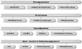 Vorschaubild der Version vom 02:14, 24. Apr. 2022