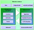 Vorschaubild der Version vom 02:16, 24. Apr. 2022