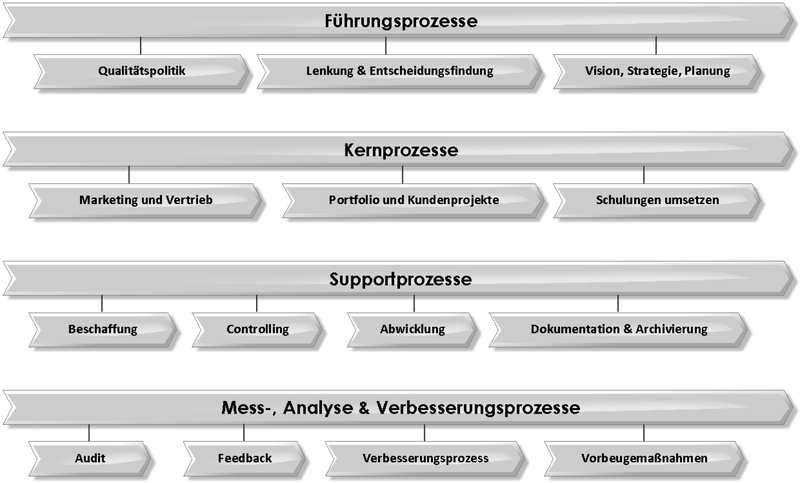 Datei:1200px-AVA 100-008 Prozessfelder.png