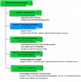 Vorschaubild der Version vom 02:14, 24. Apr. 2022