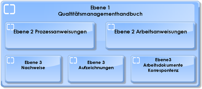 Datei:Ebenen der Dokumentation.png
