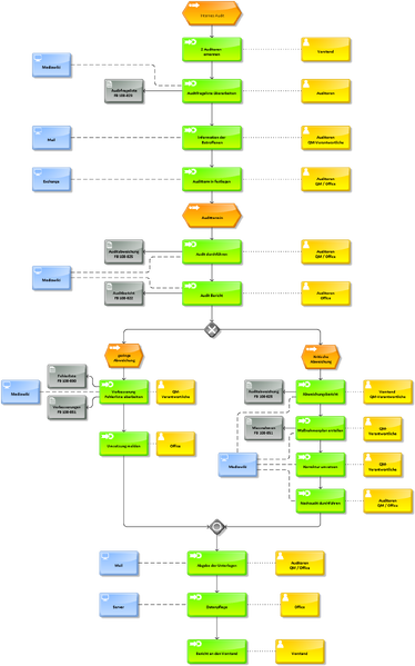 Datei:20151028171251!PA 108-822 Internes Audit.png