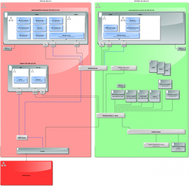 Datei:917px-IT-Infrastruktur Schema.png