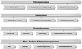 Vorschaubild der Version vom 02:15, 24. Apr. 2022