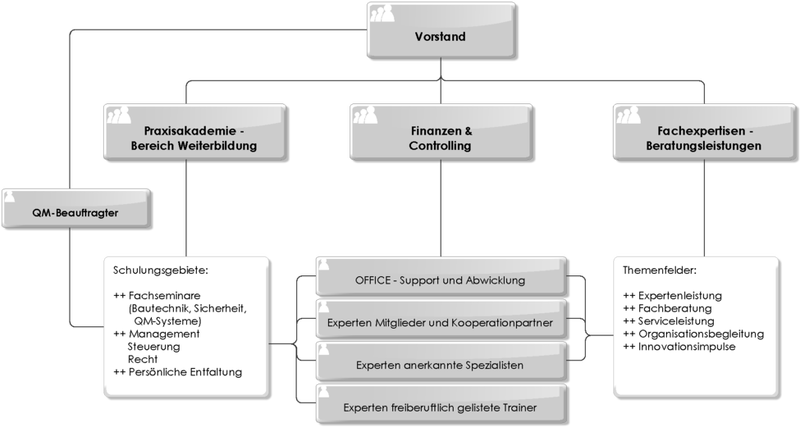 Datei:975px-AVA 101-003 Organigramm.png