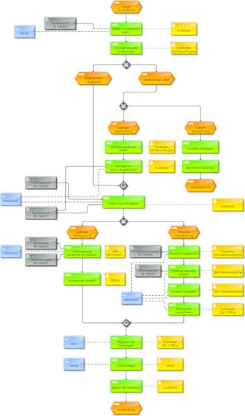 Datei:706px-PA 108-823 Audit durchführen.png