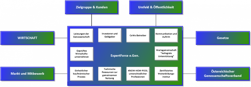 Datei:1600px-Externe und intene Zusammenhänge.png