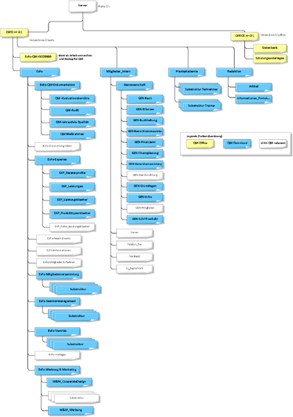 Datei:20151201085030!QM-relevante-Datenstruktur.png
