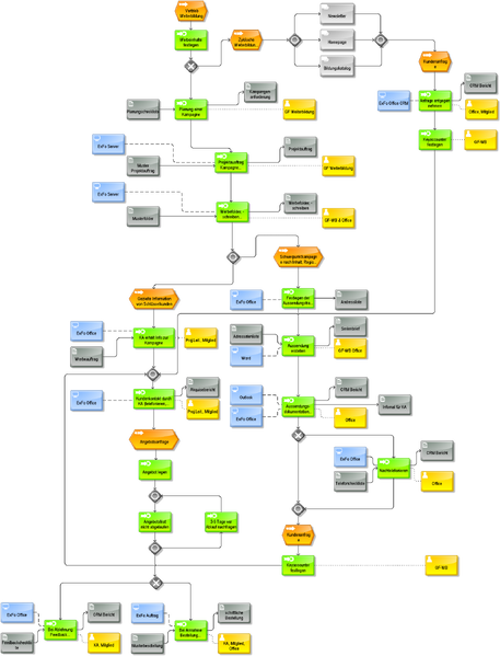 Datei:1600px-PA 104-230 Weiterbildungsvertrieb.png
