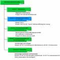 Vorschaubild der Version vom 02:14, 24. Apr. 2022