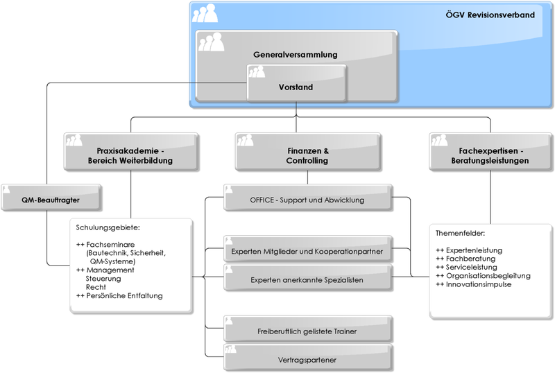 Datei:1200px-ExFo Organigramm.png