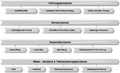 Vorschaubild der Version vom 02:15, 24. Apr. 2022