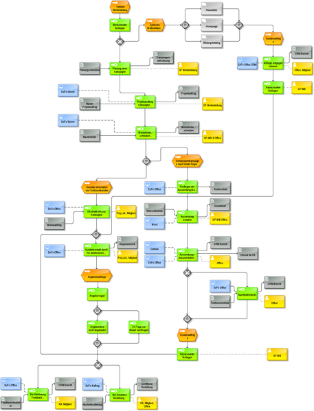 Datei:913px-PA 104-230 Weiterbildungsvertrieb.png