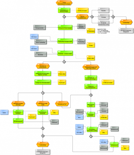 Datei:780px-1000px-PA 104-230 Leistungs- u. Weiterbildungsvertrieb.png