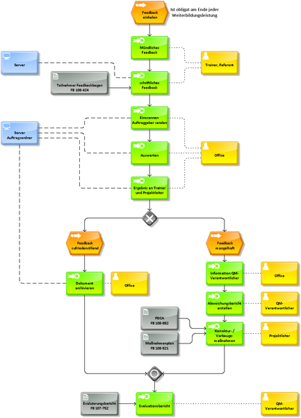 Datei:f7gm49ahh598ln0vikaot3xsd5z09ky.png