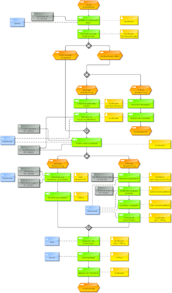 Datei:1200px-PA 108-823 Audit durchführen.png