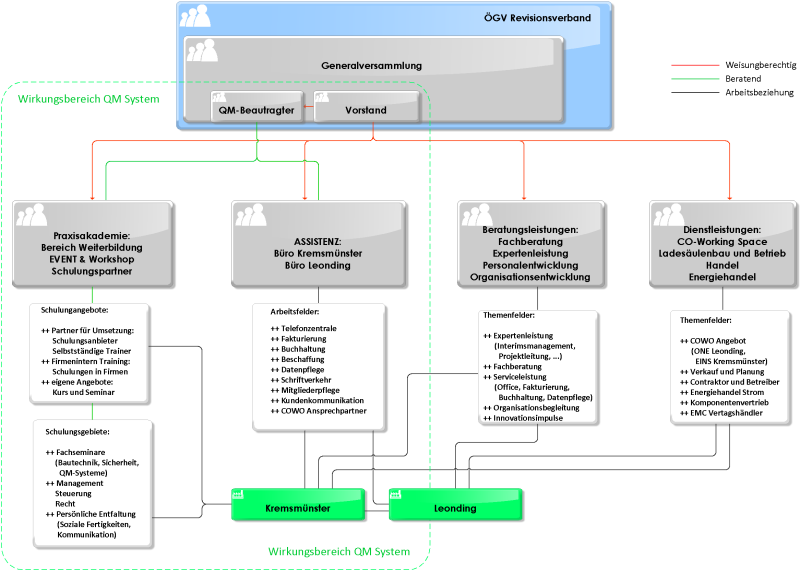 Datei:EMC Experts Organigramm.png