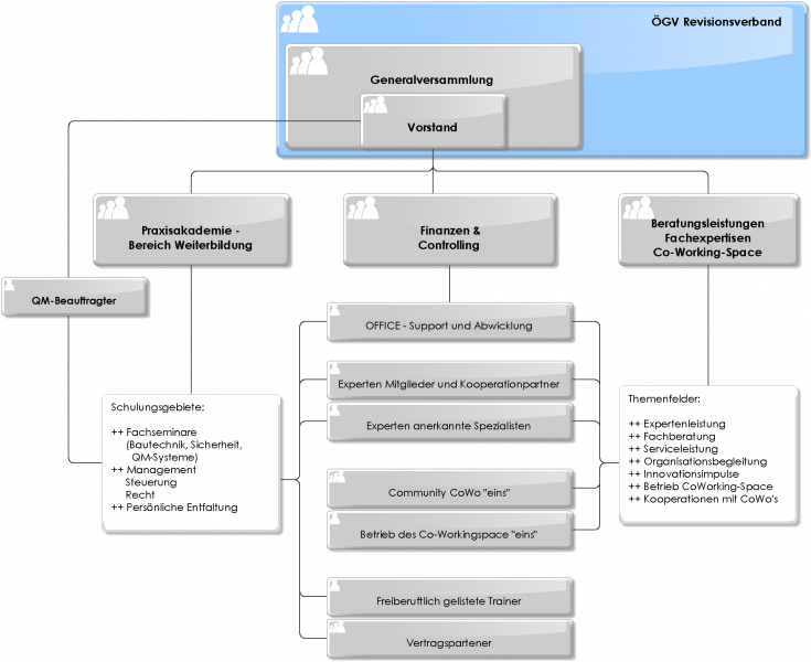 Datei:ExFo Organigramm.png