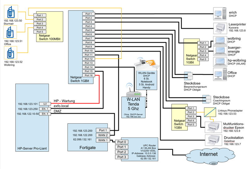 Datei:1200px-Netzplan.PNG