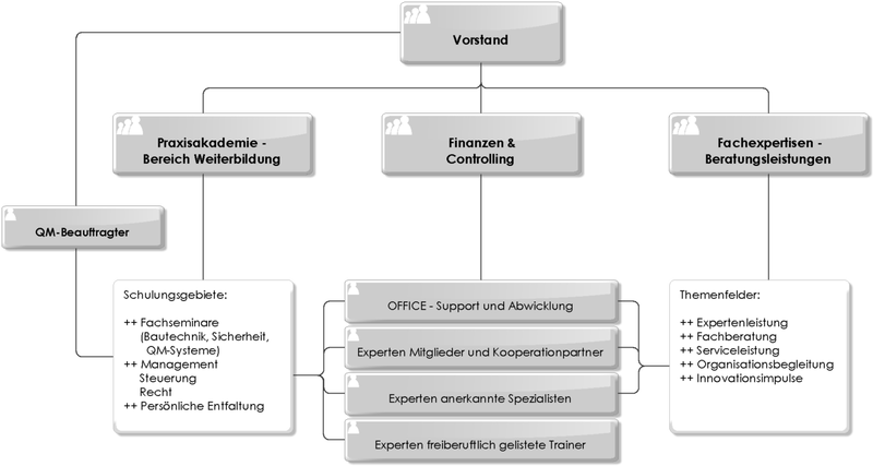 Datei:1200px-AVA 101-003 Organigramm.png
