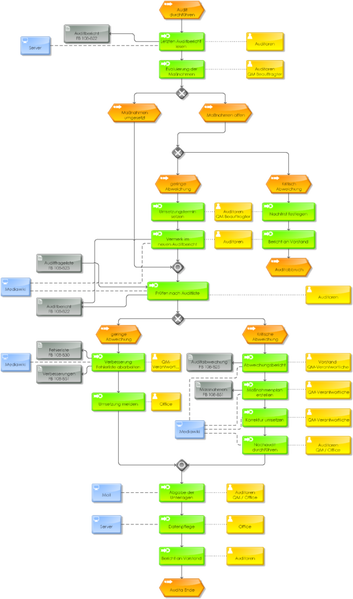 Datei:529px-Audit durchf.png