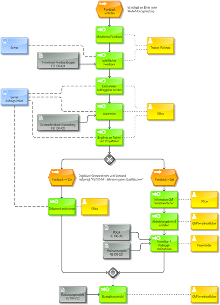 Datei:1000px-PA 108-821 Feedback.png