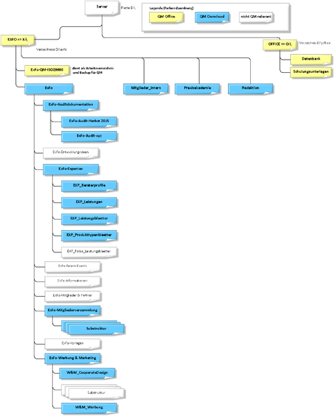 Datei:ojmpx24kssouxdogs29wazviovxg8kv.png